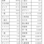 レス30番の画像サムネイル