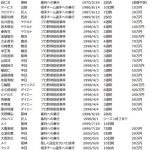 レス1番の画像サムネイル