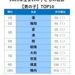 レス1番の画像サムネイル