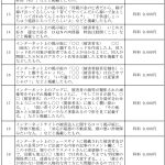 レス1番の画像サムネイル