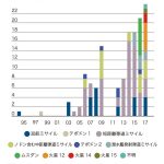 レス2番の画像サムネイル