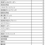 レス1番のサムネイル画像