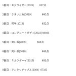 レス1番のサムネイル画像