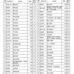 レス1番のサムネイル画像