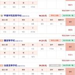 レス1番のサムネイル画像