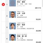 レス1番のサムネイル画像