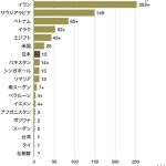 レス2番のサムネイル画像