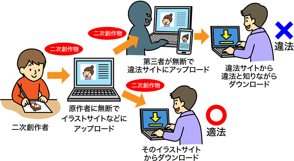 サムネイル
