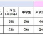 レス1番のサムネイル画像