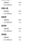レス1番のサムネイル画像