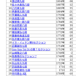 レス1番のサムネイル画像