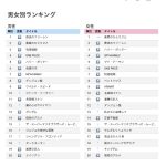 レス1番のサムネイル画像