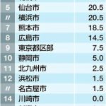 レス1番のサムネイル画像