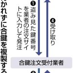 レス1番のサムネイル画像