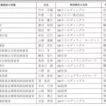 レス2番のサムネイル画像