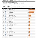 レス1番のサムネイル画像