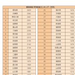 レス2番のサムネイル画像