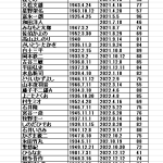 レス1番のサムネイル画像