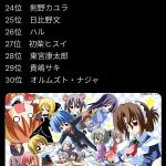 レス2番のサムネイル画像