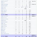レス1番のサムネイル画像