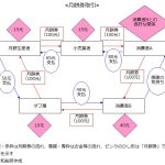レス7番のサムネイル画像