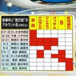 レス1番のサムネイル画像