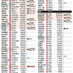 レス1番のサムネイル画像