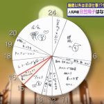 レス3番のサムネイル画像
