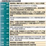 レス2番のサムネイル画像