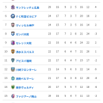 レス1番のサムネイル画像