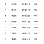 レス1番のサムネイル画像