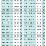 レス1番のリンク先のサムネイル画像