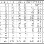 レス1番のサムネイル画像