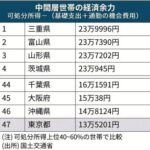 レス2番の画像1
