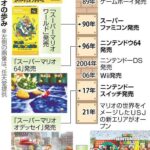 レス3番の画像1