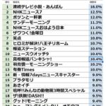 レス3番の画像1