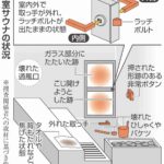 レス3番の画像1