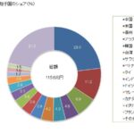 レス2番の画像1