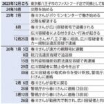 レス14番の画像1