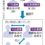 レス64番の画像1