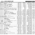 レス14番の画像1