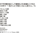 レス2番の画像1