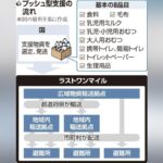 レス1番のリンク先のサムネイル画像