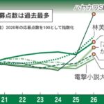 レス1番のリンク先のサムネイル画像