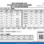 レス2番の画像1